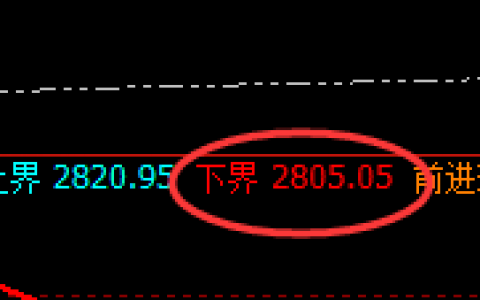 燃油：4小时低点结构精准拉升，高点触达周线结构