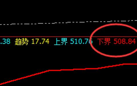 原油：涨超3%，4小时结构策略精准狂彪