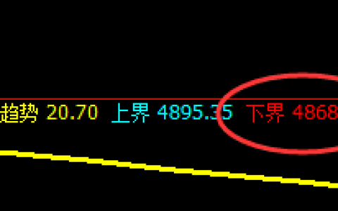 沪银：规则的魅力，起始而果，无损跟踪