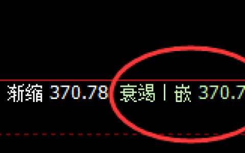 沪金：4小时低点精准回升，跟踪利润快速放大