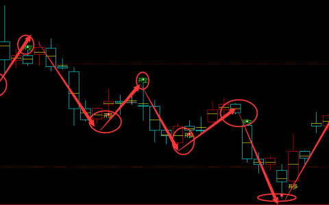 沪银：4小时结构（多空信号）精准转折结构