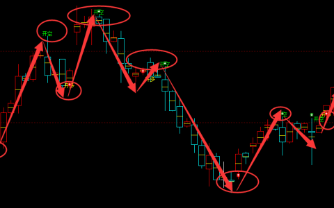 沥青：4小时周期（多空信号）精准转折结构