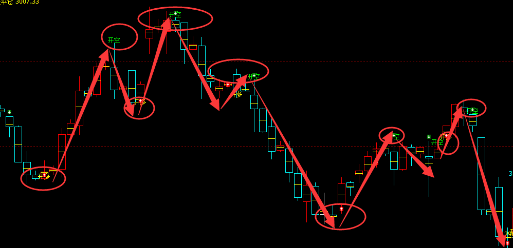 沥青：4小时周期（多空信号）精准转折结构