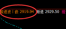 甲醇：4小时结构精准回升，并触及价格修正结构