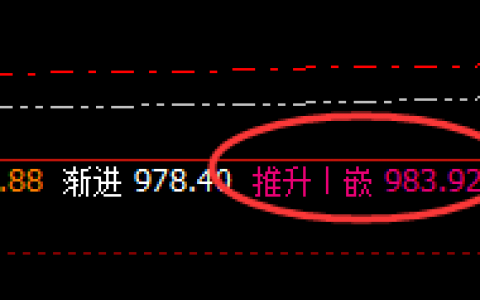 动力煤：日线高点精准冲高回落，且进入回补修正结构