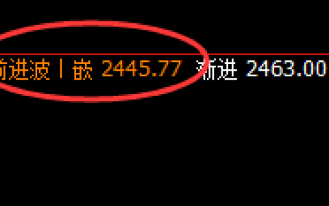 焦煤：精准冲高回落，百点波动垂手可得