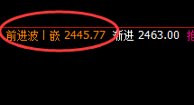 焦煤：精准冲高回落，百点波动垂手可得