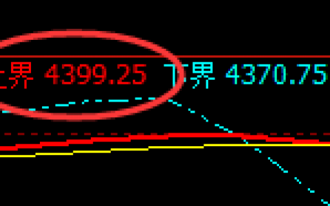 螺纹：超180点精准冲高回落，逃不开价格的规则