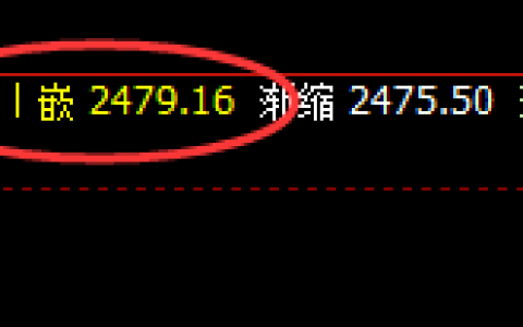 菜粕：任你如何波动，都要服从价格规则的约束