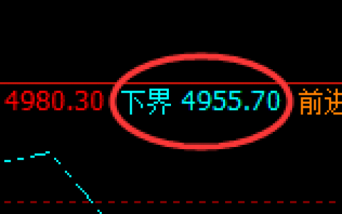 PTA：涨超2%，4小时结构精准拉升，专治不服