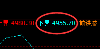 PTA：涨超2%，4小时结构精准拉升，专治不服