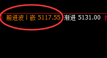 PTA：涨超2%，4小时结构精准拉升，专治不服