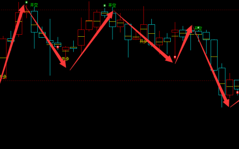 PTA：4小时周期一个接近100%（多空信号）精准转折结构
