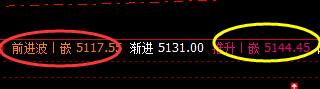 PTA：涨超2%，4小时结构精准拉升，专治不服