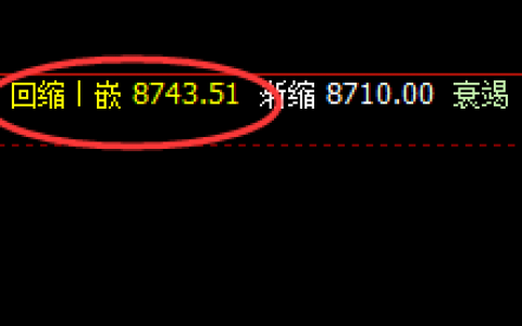 棕榈：4小时与日线，精准触及共振式回补修正并拉升