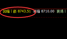 棕榈：4小时与日线，精准触及共振式回补修正并拉升