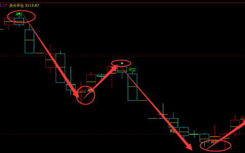焦炭：4小时周期（多空信号）超越95%转折胜率的结构