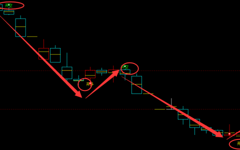焦煤：4小时周期（多空信号）精准领先转折结构