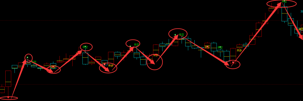 燃油：周线（多空信号）精准转折系统，财富信号