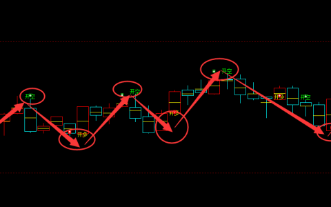 燃油：周线（多空信号）精准转折系统，财富信号