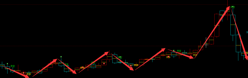 甲醇：周线（多空信号）超越95%转折胜率的结构