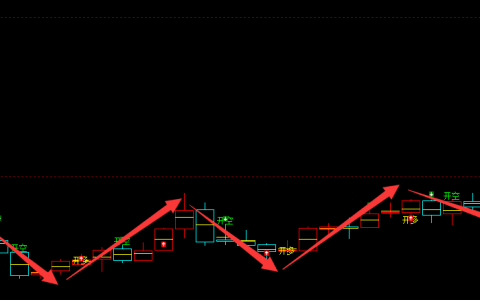 甲醇：周线（多空信号）超越95%转折胜率的结构