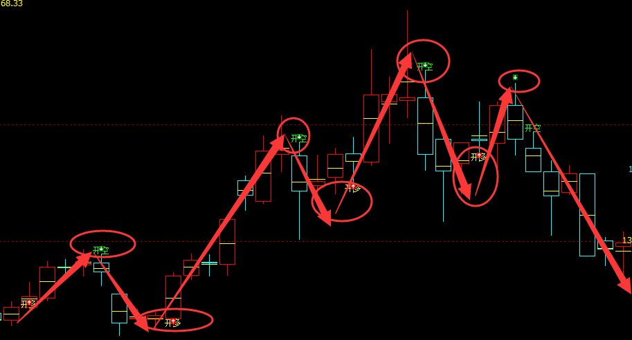 橡胶：日线（多空信号）100%精准转折结构