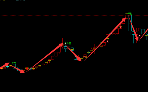 热卷：周线（多空信号）精准转折，细节自然而精确