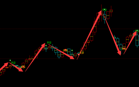铁矿石：周线（多空信号）精确超越95%转折胜率结构