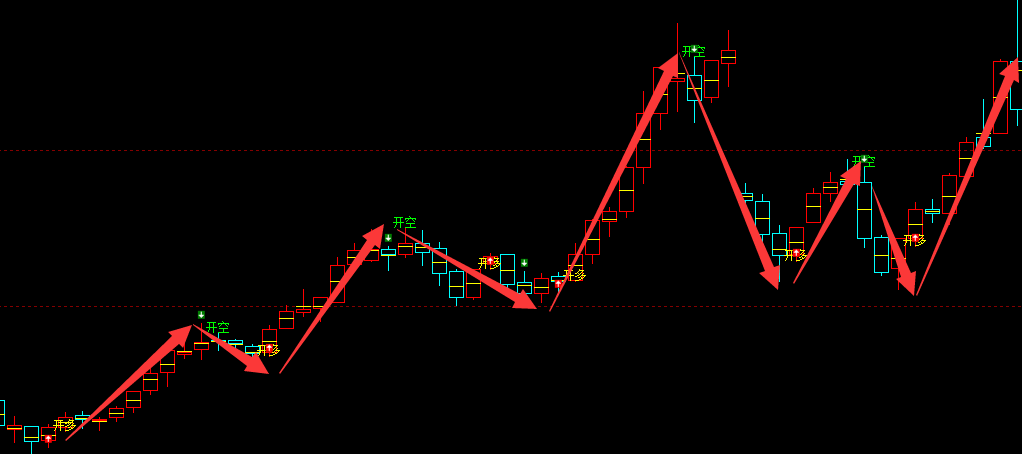 铁矿石：周线（多空信号）精确超越95%转折胜率结构
