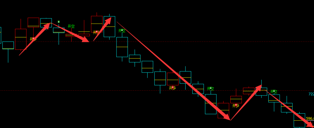 铁矿石：周线（多空信号）精确超越95%转折胜率结构
