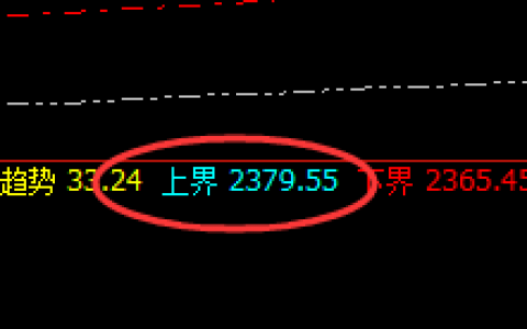 焦煤：4小时结构精准回撤，弱势运行