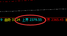 焦煤：4小时结构精准回撤，弱势运行