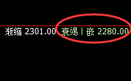 焦煤：4小时结构精准回撤，弱势运行