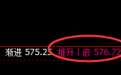 铁矿石：精准振荡于4小时结构，价格运行跟踪完美