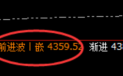 螺纹：逃不出价格规则的波动，时、价、空精准运行