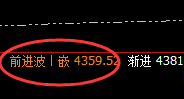 螺纹：逃不出价格规则的波动，时、价、空精准运行