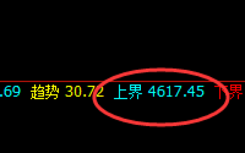 热卷：精准回补修正式洗盘，明暗规则的直接体现