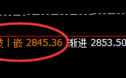 甲醇：任你如何波动，都要服从价格、时间与空间的规则