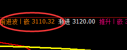 豆粕：日线低点精准快速回升，超60点正常波动