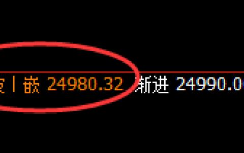 恒指：欣赏价格精端规则化波动结构，堪称完美结构