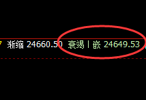 恒指：欣赏价格精端规则化波动结构，堪称完美结构