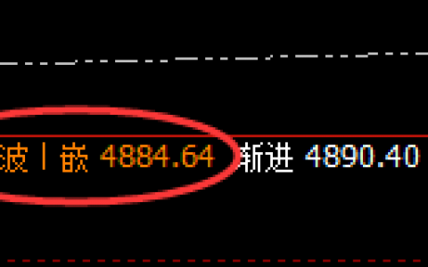 IF合约：日线高点精准回撤，且低点回补修正后快速回升