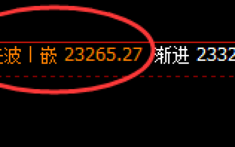 沪锌：午后快速回升，且低点精准完成回补修正