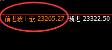 沪锌：午后快速回升，且低点精准完成回补修正