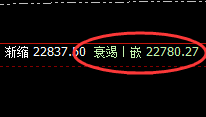 沪锌：午后快速回升，且低点精准完成回补修正