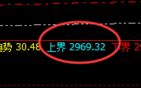 焦炭：不服就治，规则化精准波动，超150点瞬间即来