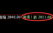 焦炭：不服就治，规则化精准波动，超150点瞬间即来