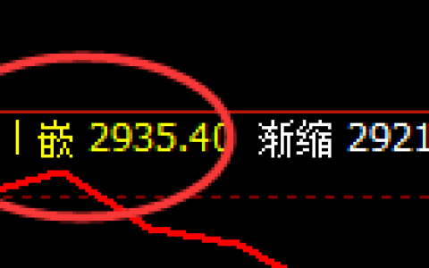 沥青：精准宽幅波动，上下能动，短利丰富