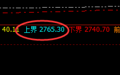 甲醇：跌超5%，高点精准回撤，低点精准回补